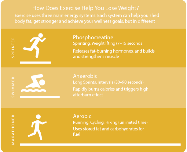 Exercising 45 Minutes Every Day Can Have More Benefits ...