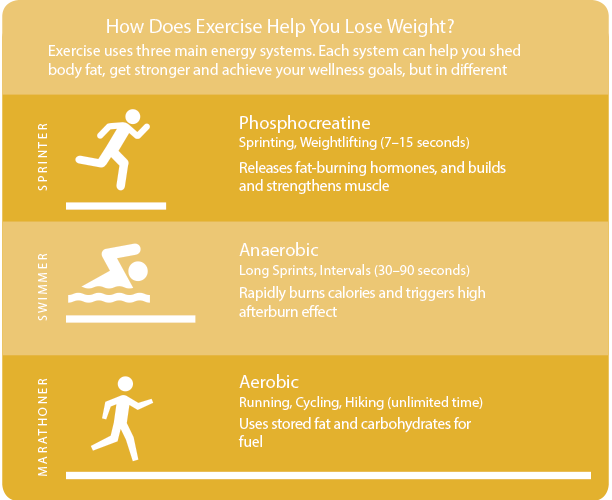 Exercising 45 Minutes Every Day Can Have More Benefits Than You Think Exercising 45 Minutes Every Day Can Have More Benefits Than You Think