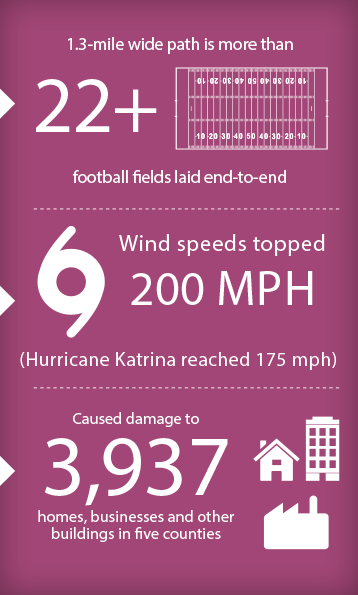 oklahoma-tornado-stats