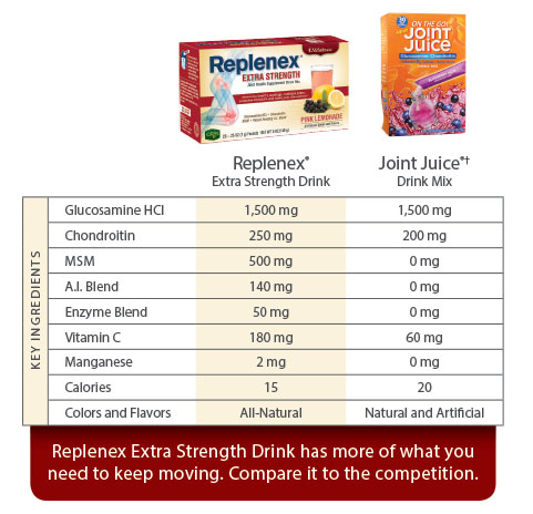 replenex-comparison