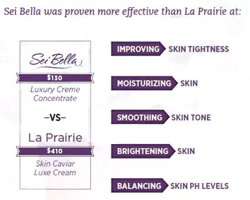 sei-bella-vs-la-prairie