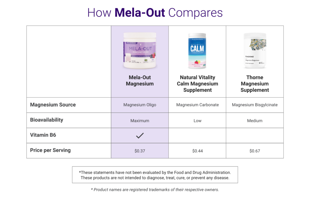 5.-Mela-Out-infographic-1024x680